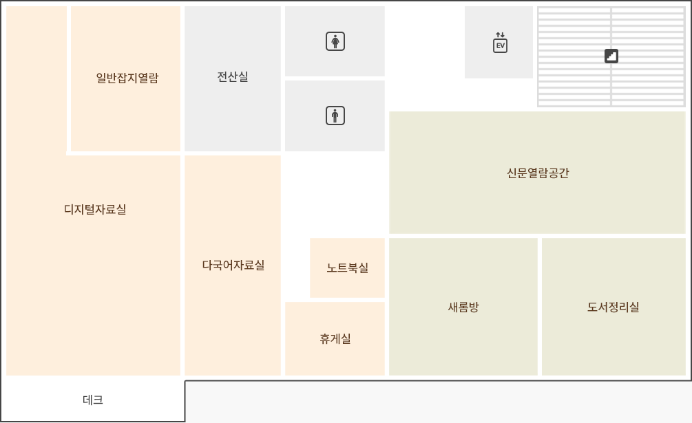 3층은 디지털자료실, 데크, 전산실, 다국어자료실, 커뮤니티실, 휴게실이 있습니다.