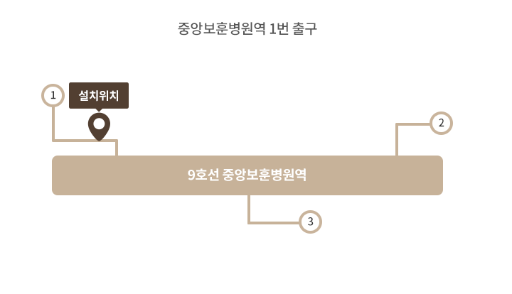 둔촌동 스마트대출반납기 약도